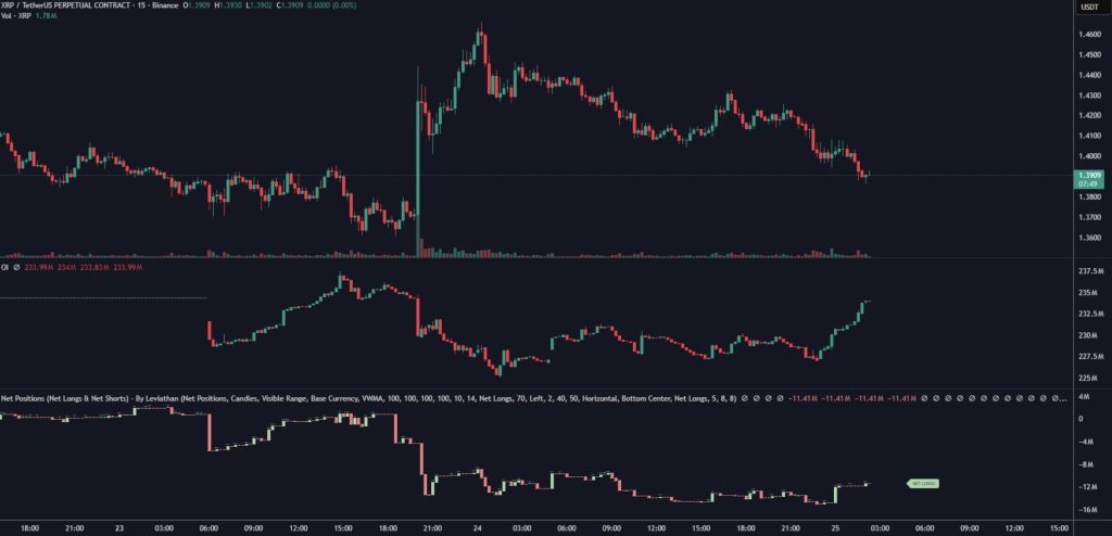 XRP futures markt groei - Bron: Tradingview