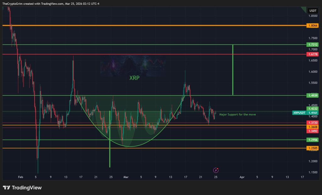XRP koers cup and handle patroon