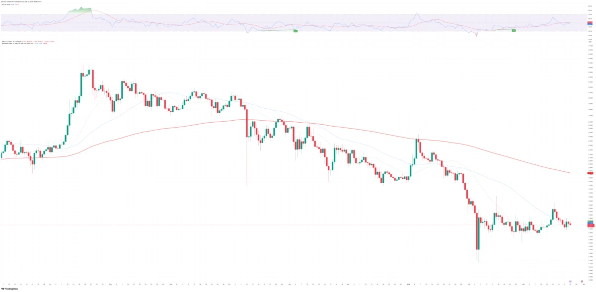 XRP koers analyse 26 maart