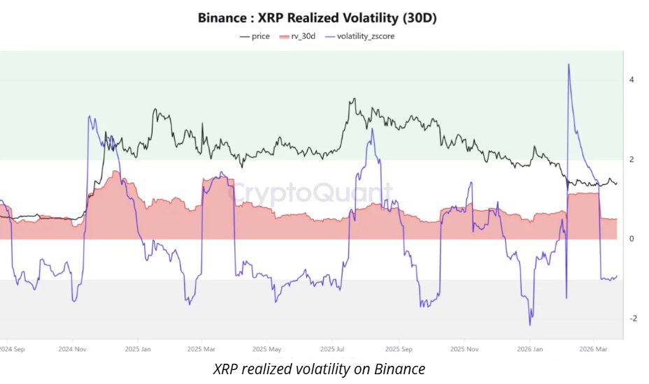 XRP Z-score
