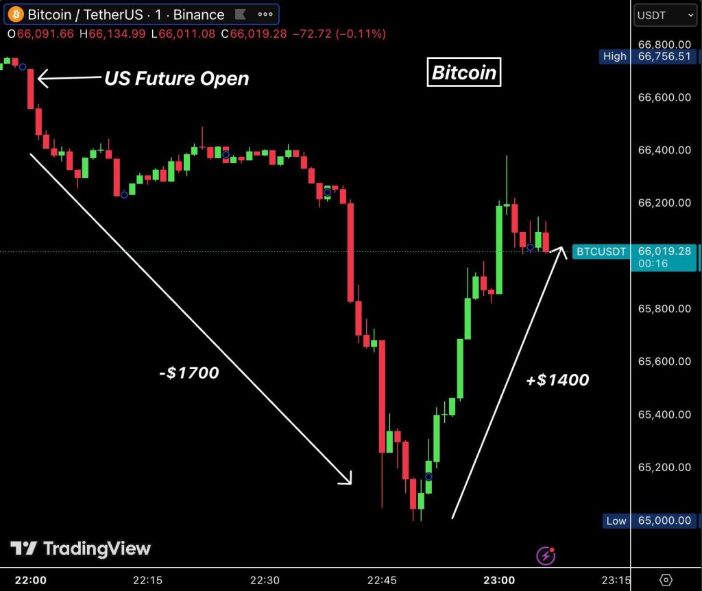 BTC liquidaties dit weekend