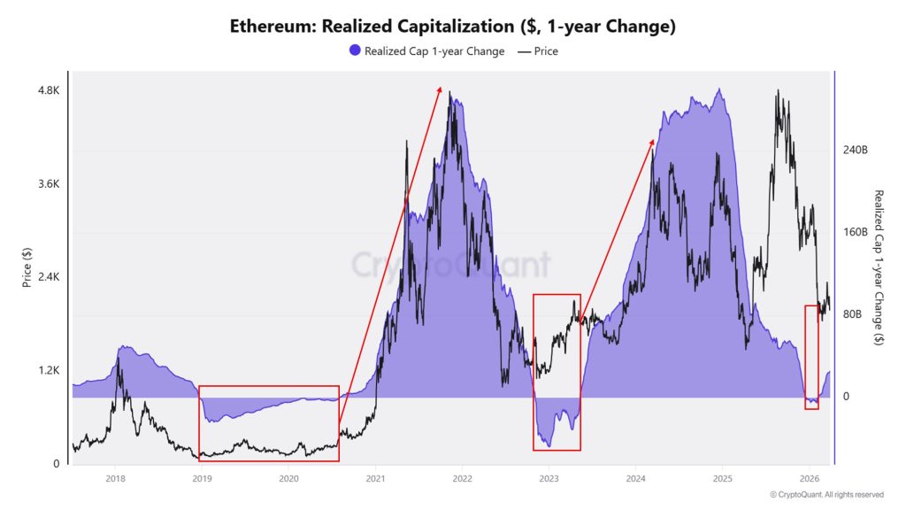 ETH MRV bodem