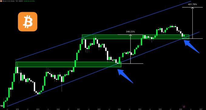 BTC koers analyse 3 april
