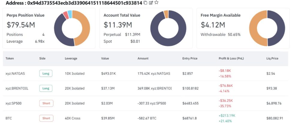 Whale opent $40M short op Bitcoin.