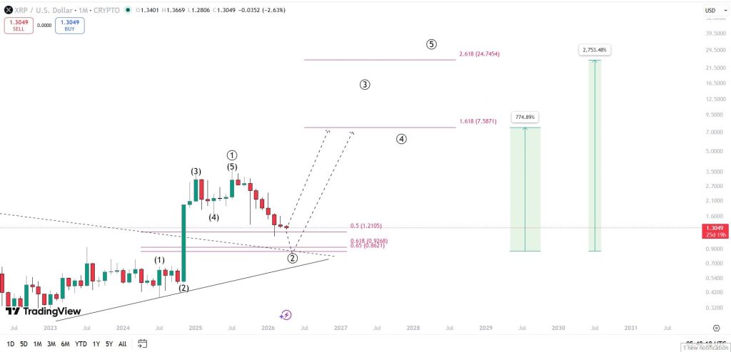 XRP koers verwachting 6 april - Bron: Tradingview