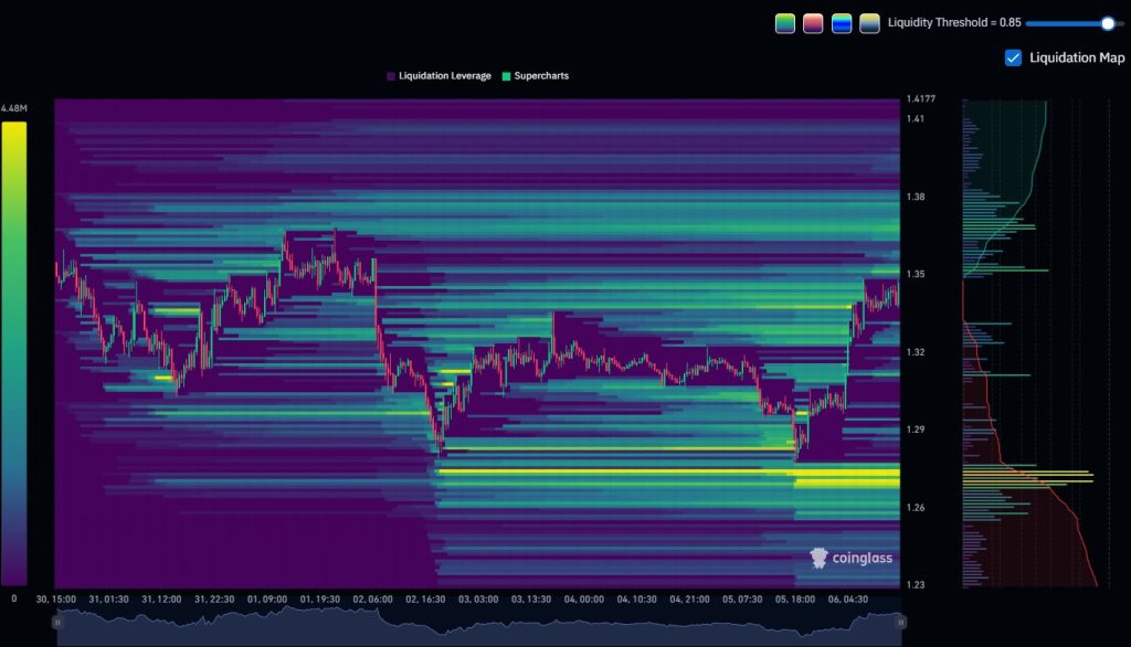 XRP liquidation heatmap