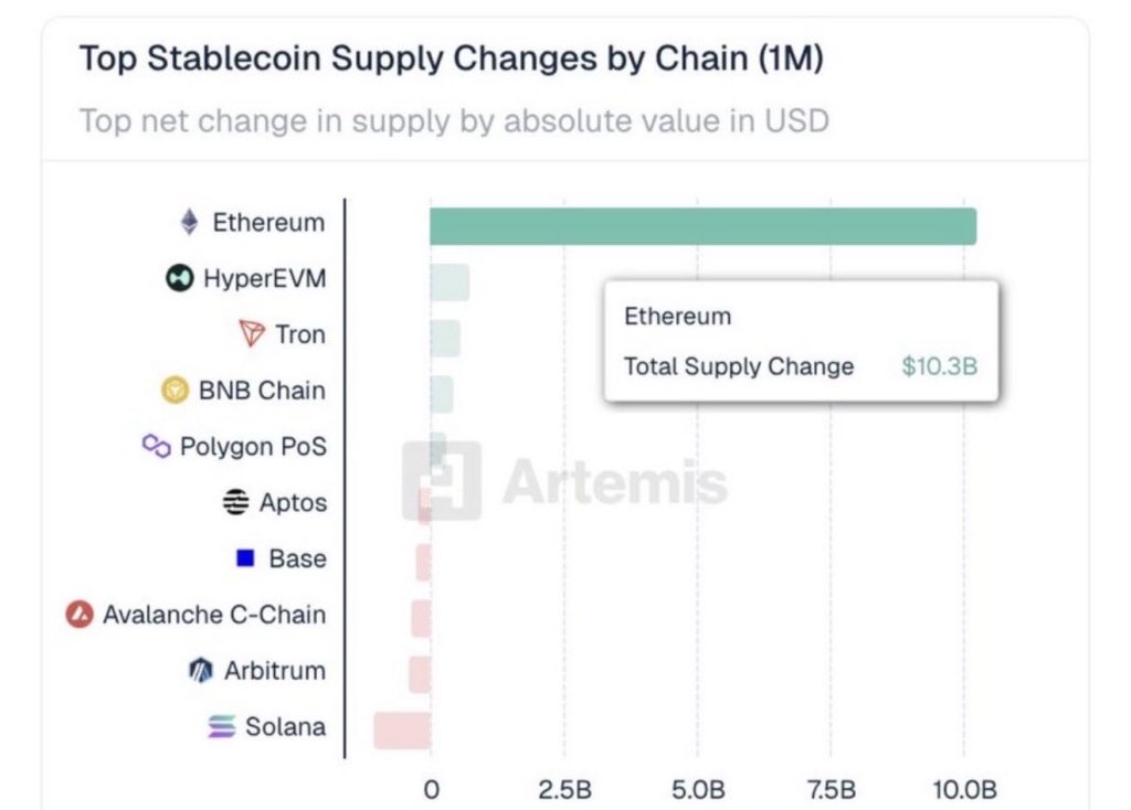 Ethereum stablecoin volume