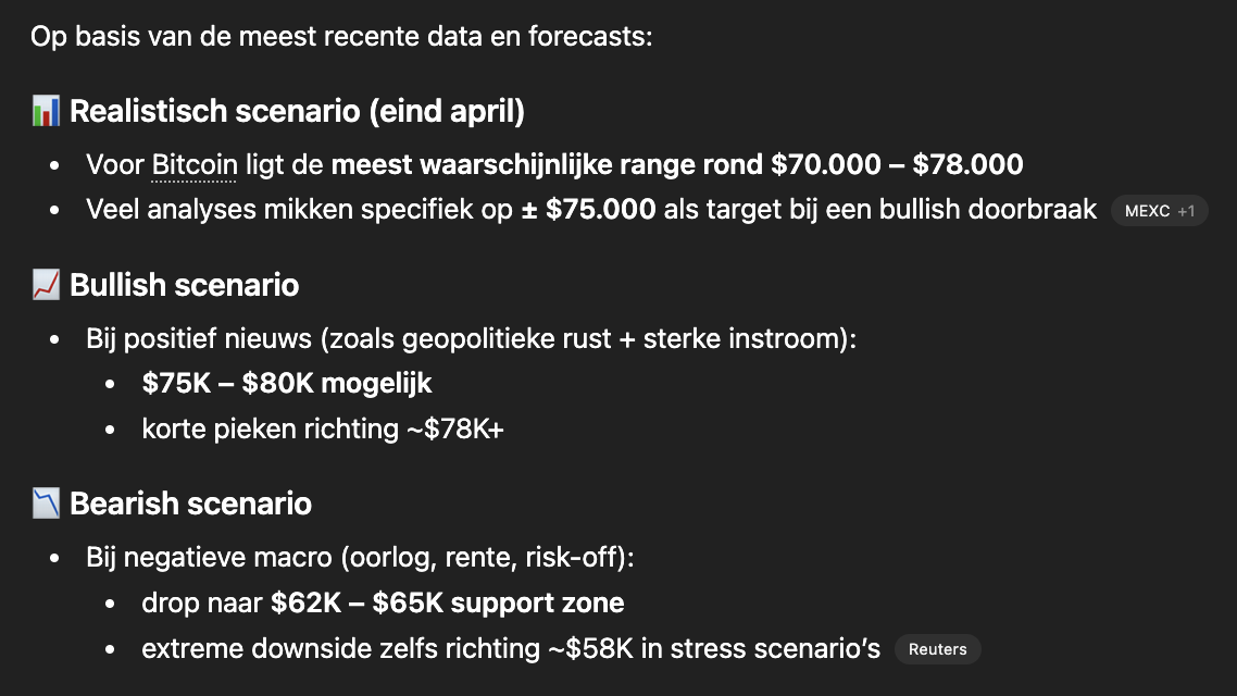 GPT-5 voorspelt BTC koers eind april