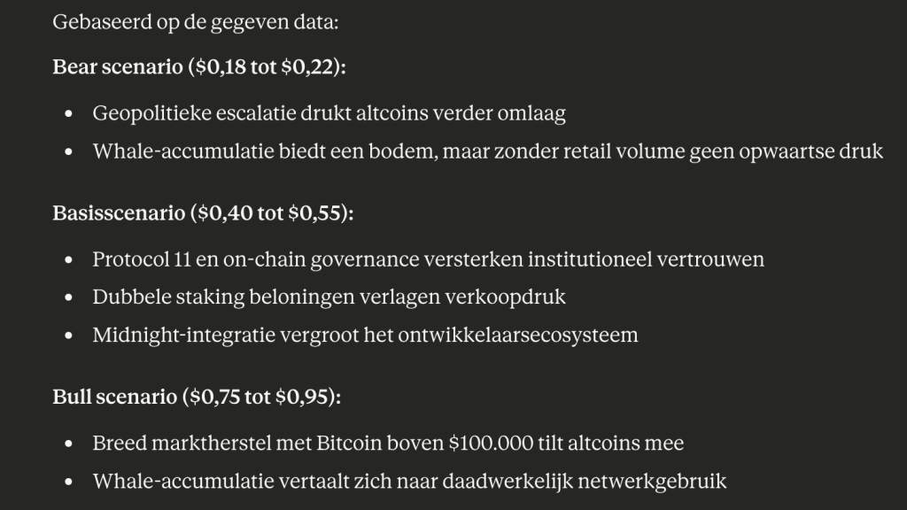 Claude AI voorspelt Cardano koers eind 2026