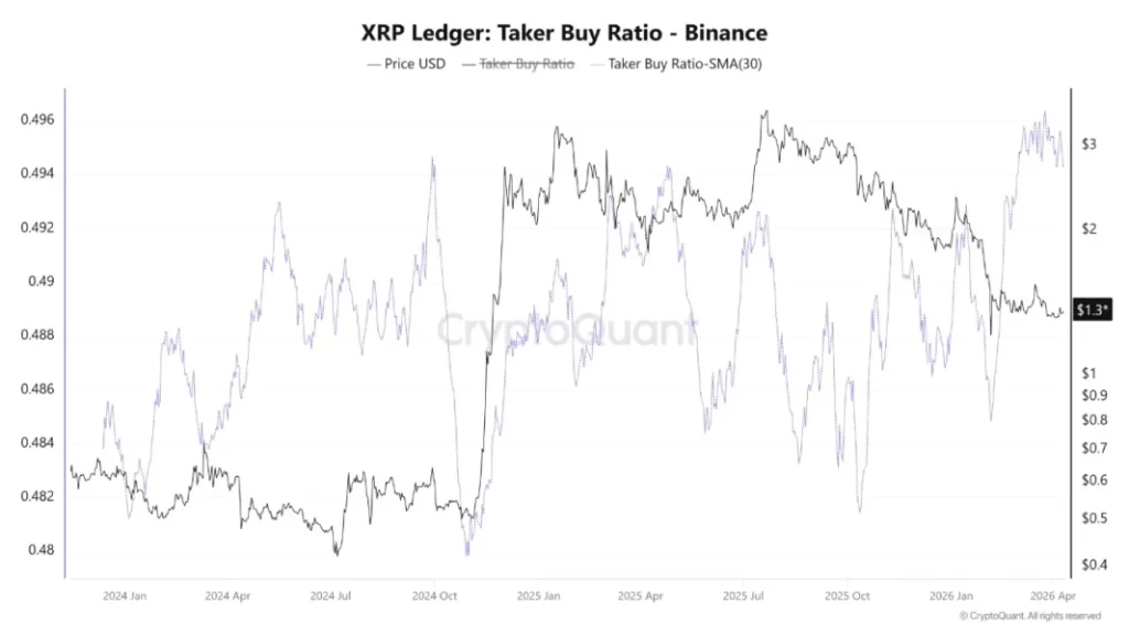 XRP Binance volume