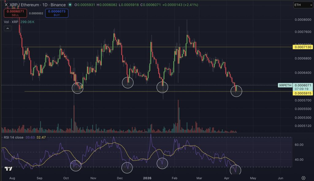 XRP vs ETH koers