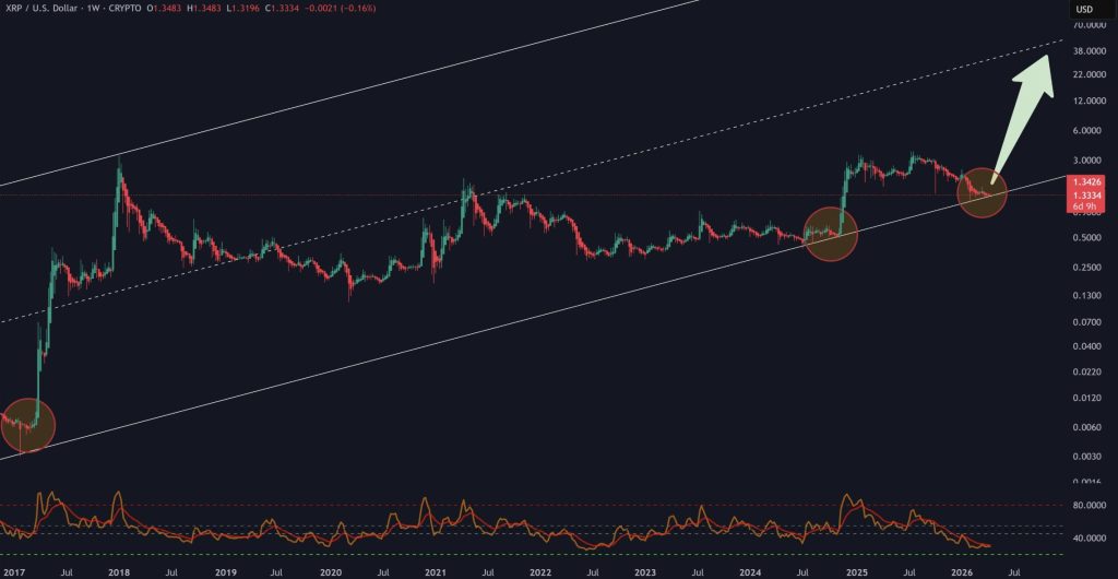 XRP golden cross