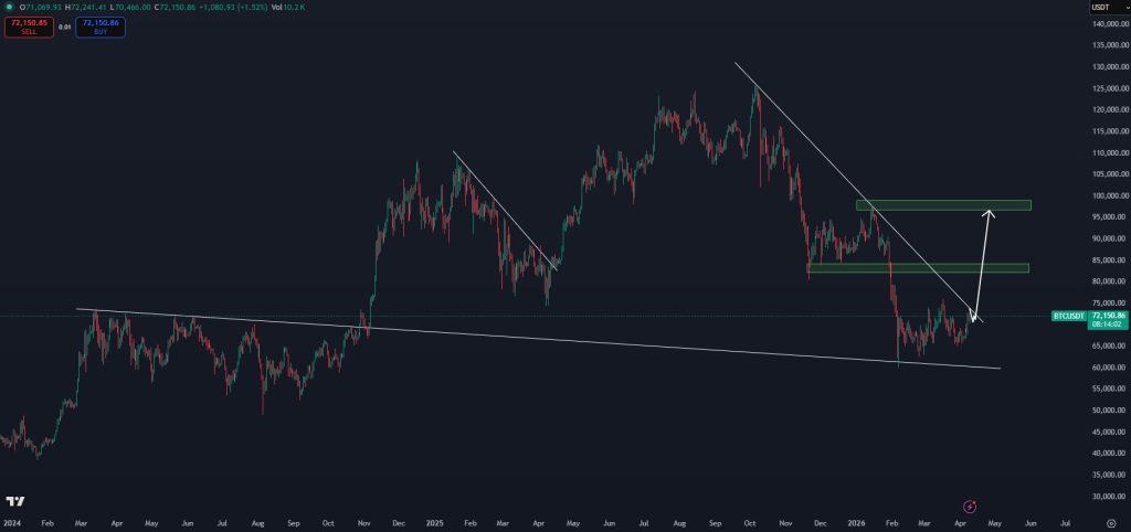 Bitcoin koers verwachting 15 april