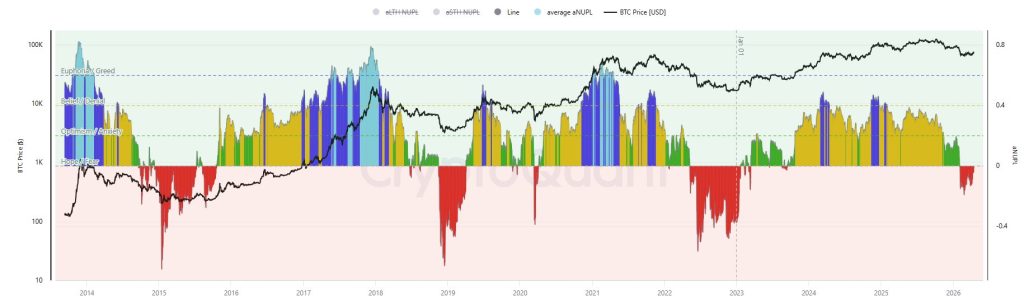 BTC aNUPL indicator