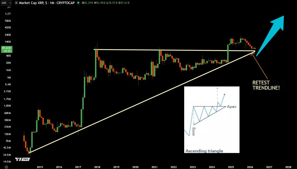 XRP koers analyse 22 april