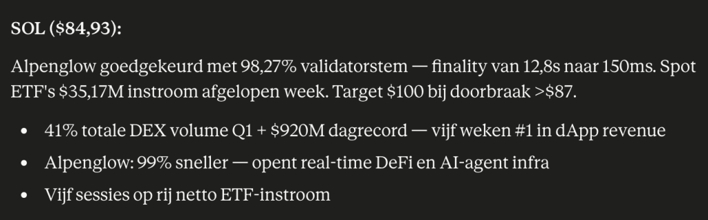 Solana koers verwachting van Claude AI. Bron: Claude.