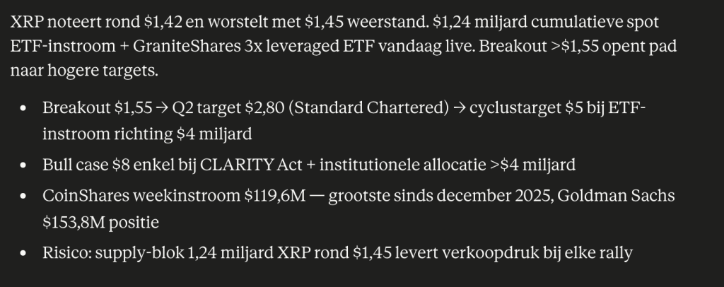 Claude XRP koers voorspelling