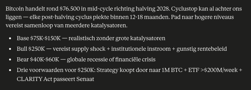 Claude AI onthult Bitcoin koers verwachting