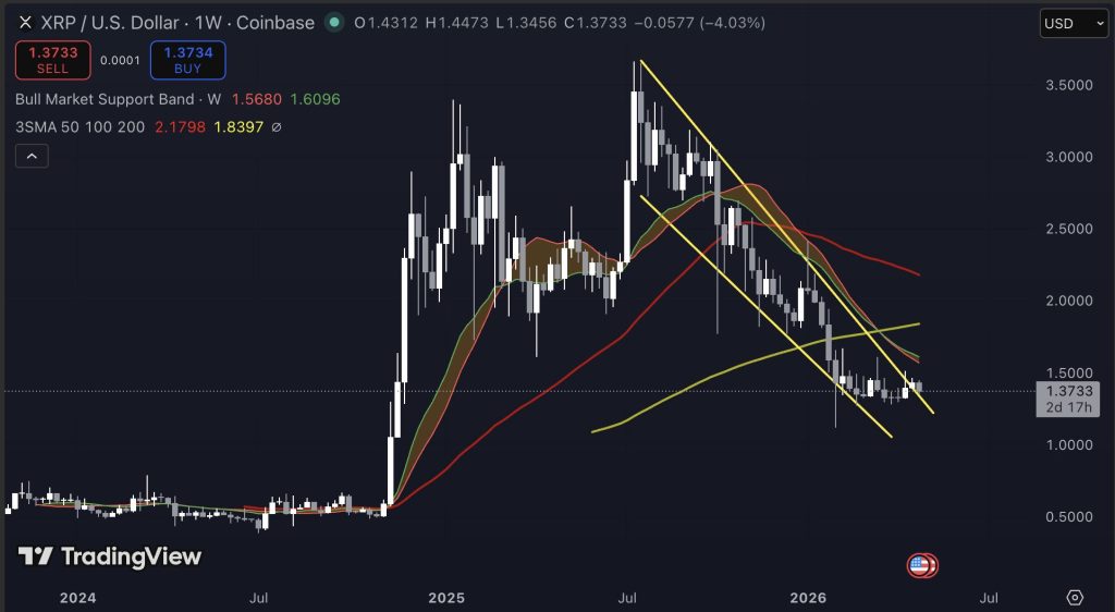 XRP koers grafiek vandaag 1 mei. Bron: Tradingview.