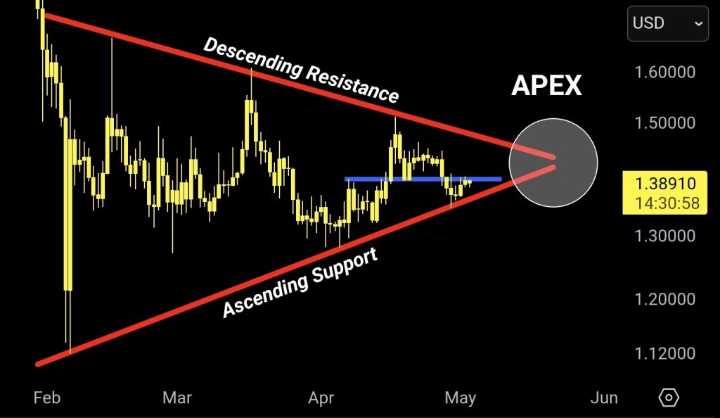 XRP koers verwachting APEX