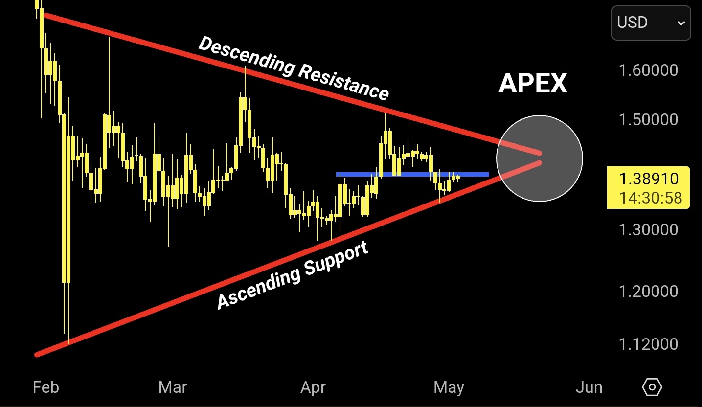 XRP koers verwachting 4 mei