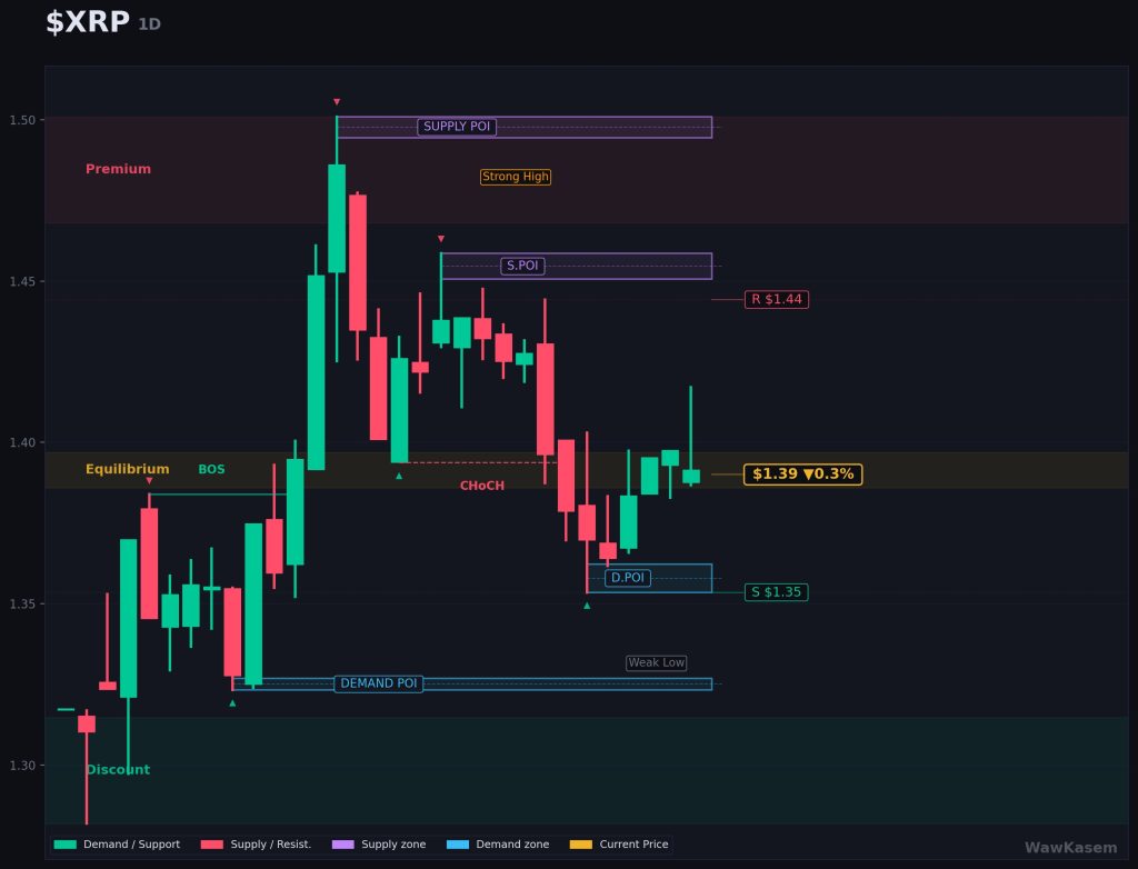 XRP koers analyse 5 mei