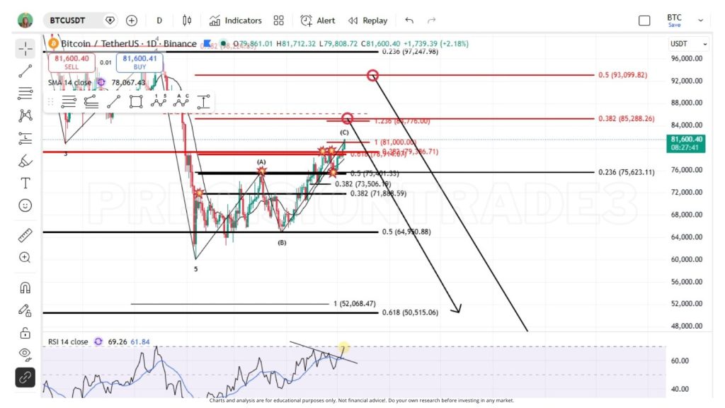 Bitcoin koers crash analyse