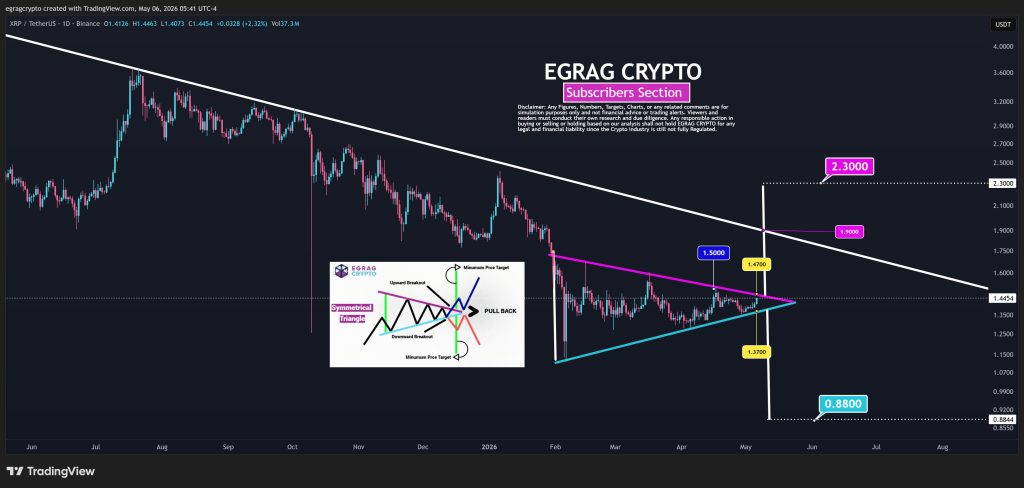 XRP koers verwachting Egrag
