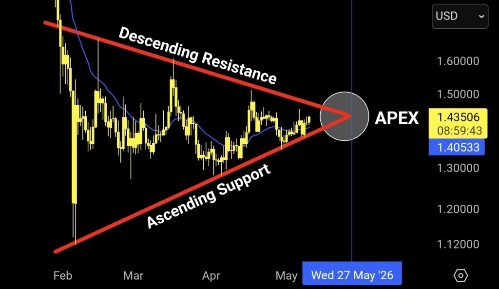 XRP koers APEX 11 mei