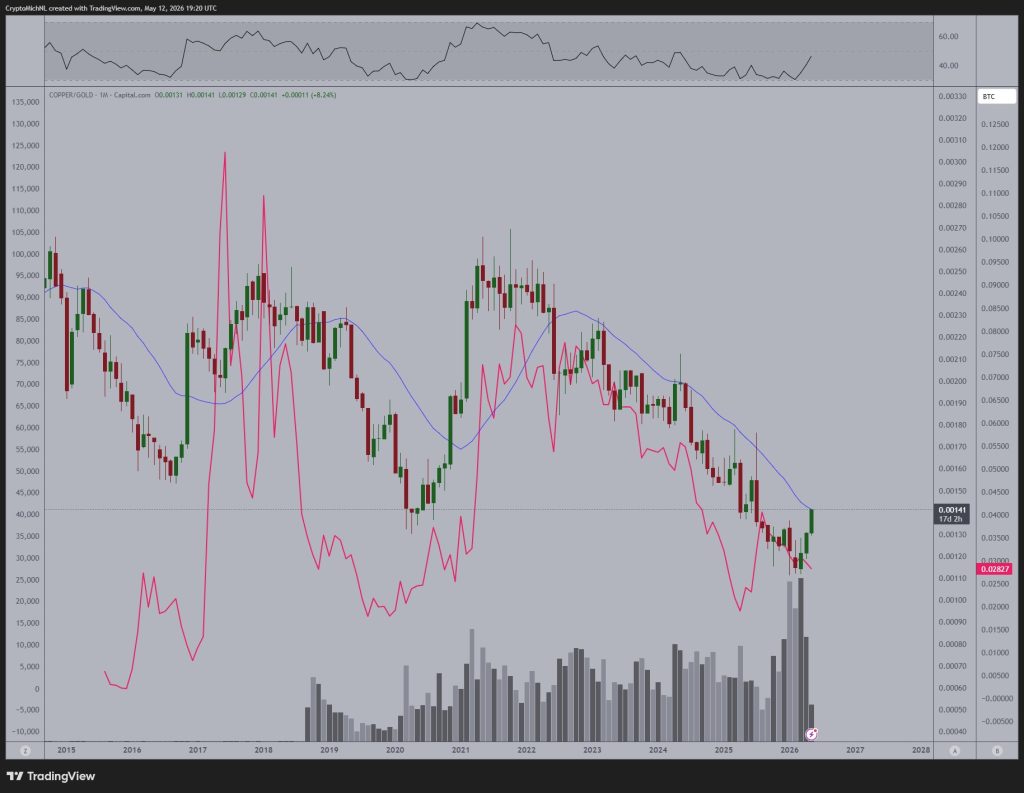 crypto bull run verwachting 2026