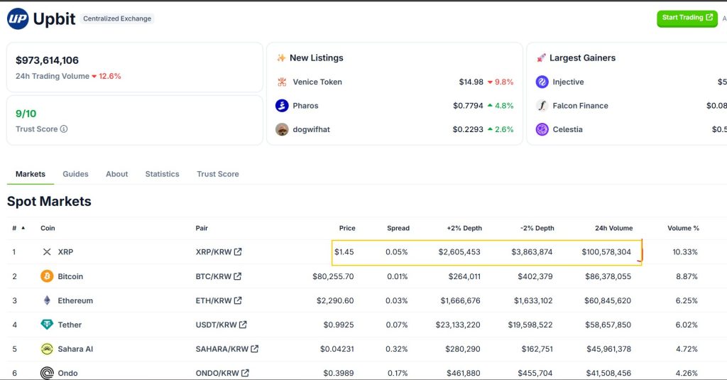 XRP Upbit volume