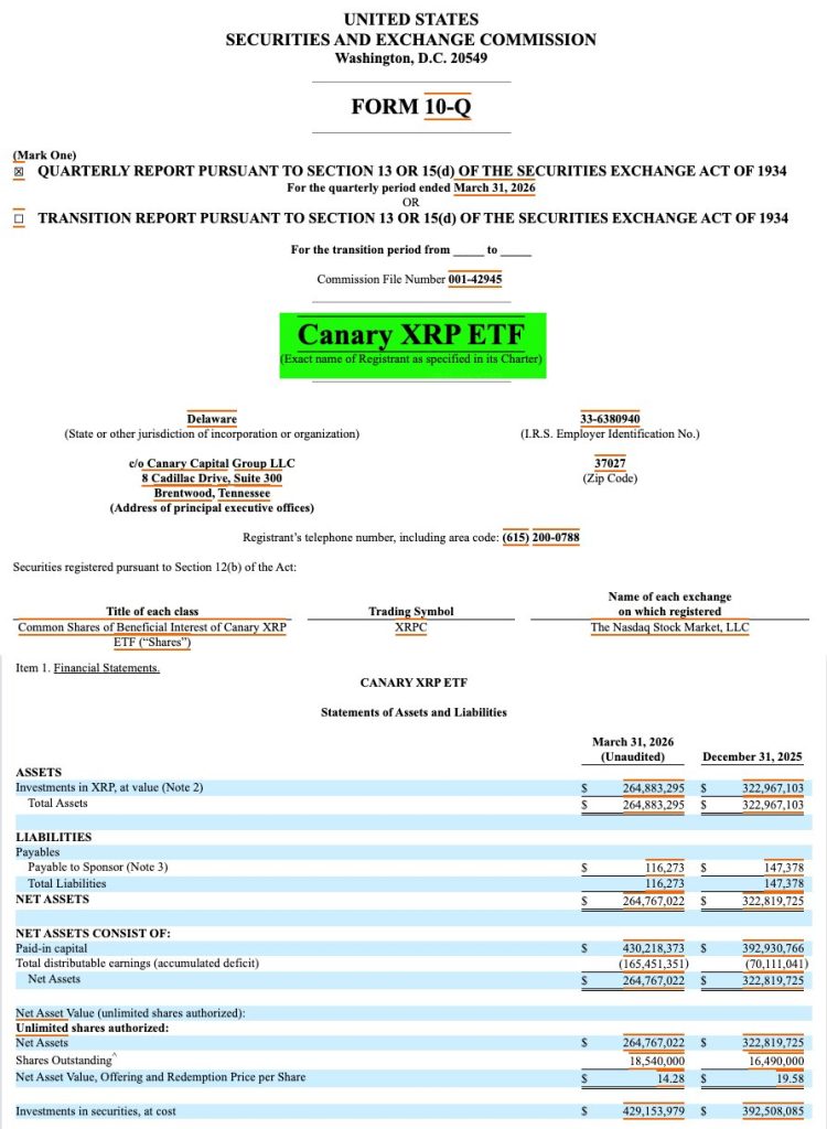 Canary XRP ETF kwartaal resultaten