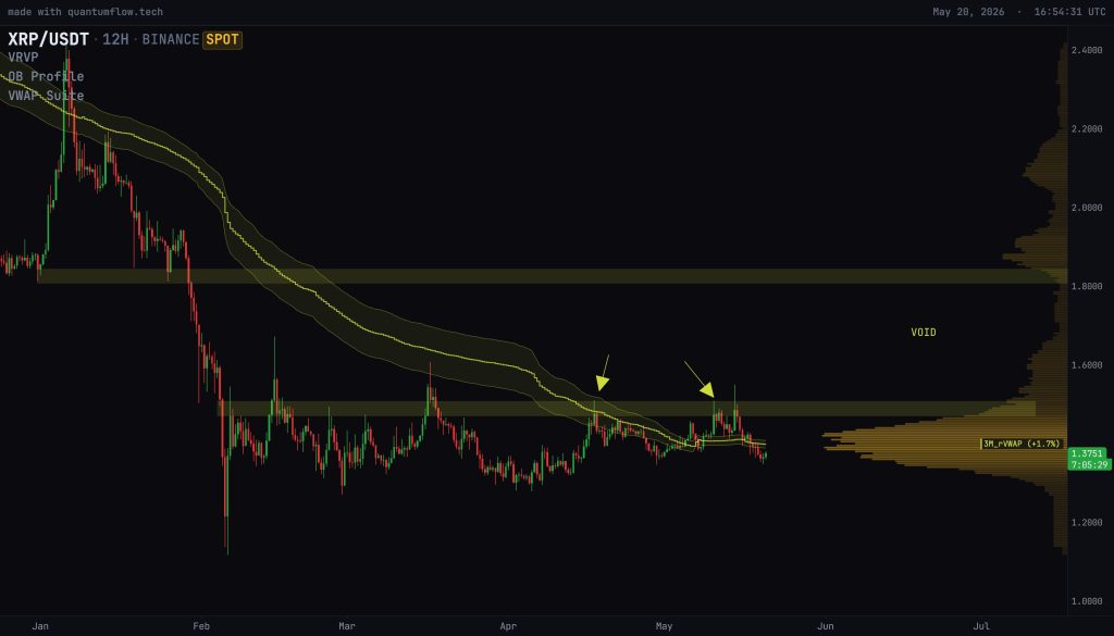 XRP koers analyse 21 mei
