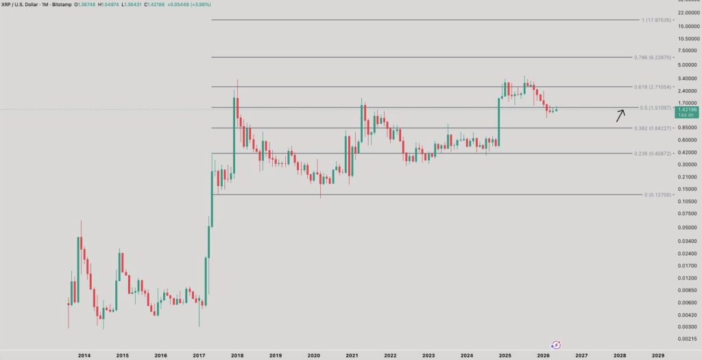 XRP koers targets in 2026
