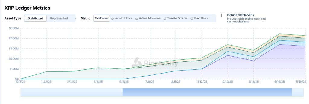 XRP RWA metrics 2026