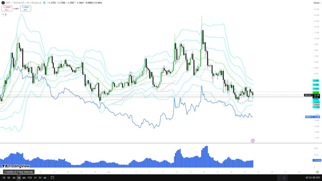 XRP koers analyse 25 mei
