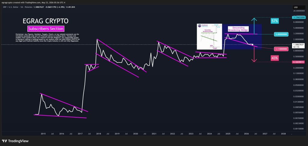 XRP koers verwachting