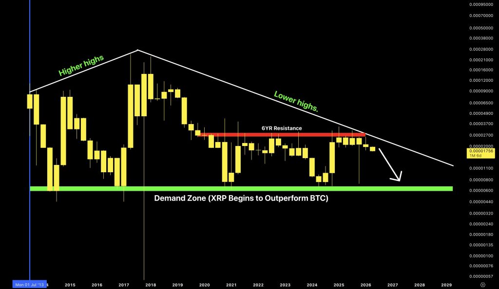 XRP koers technische analyse 26 mei