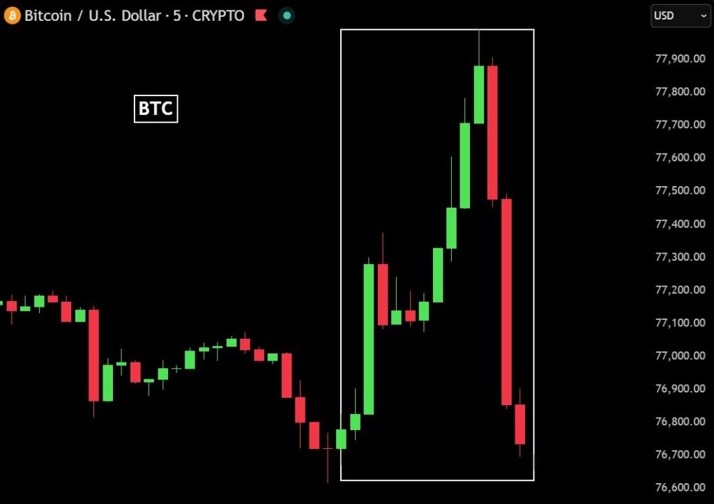 Bitcoin koers manipulatie 27 mei
