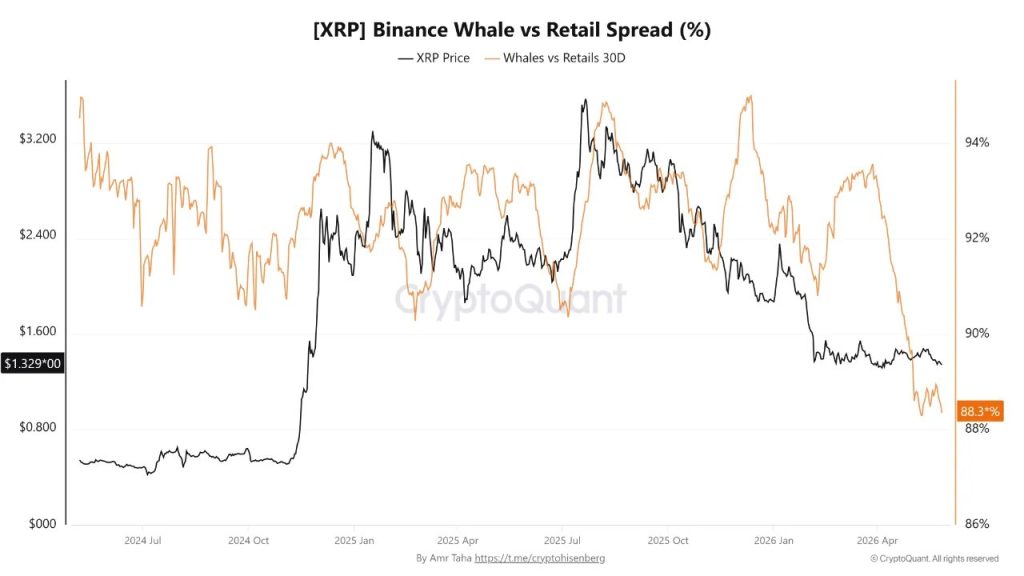 XRP crypto exchange spread