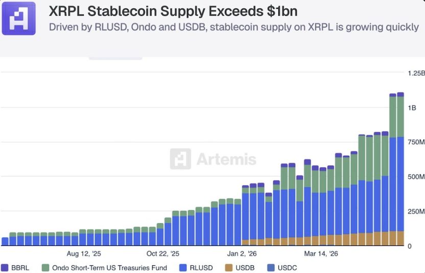 RLUSD trekt de Ripple stablecoin markt op gang