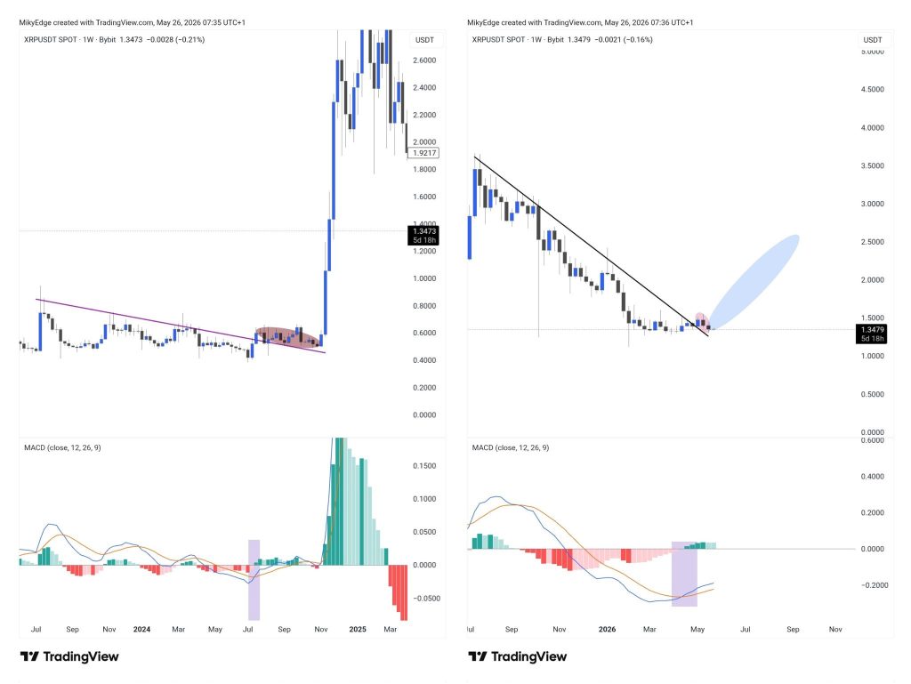XRP koers analyse 29 mei