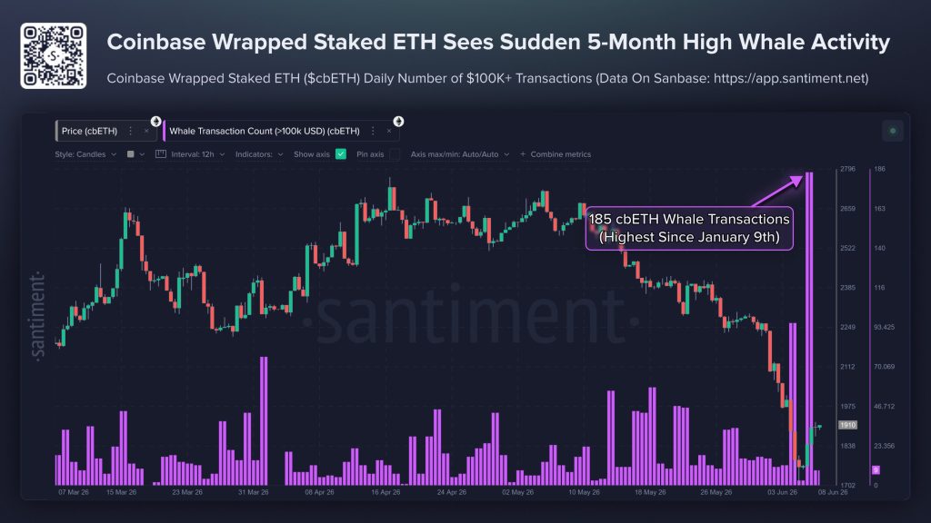 Ethereum whale volume op Coinbase