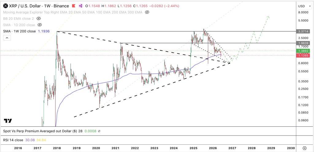 XRP koers analyse 10 juni