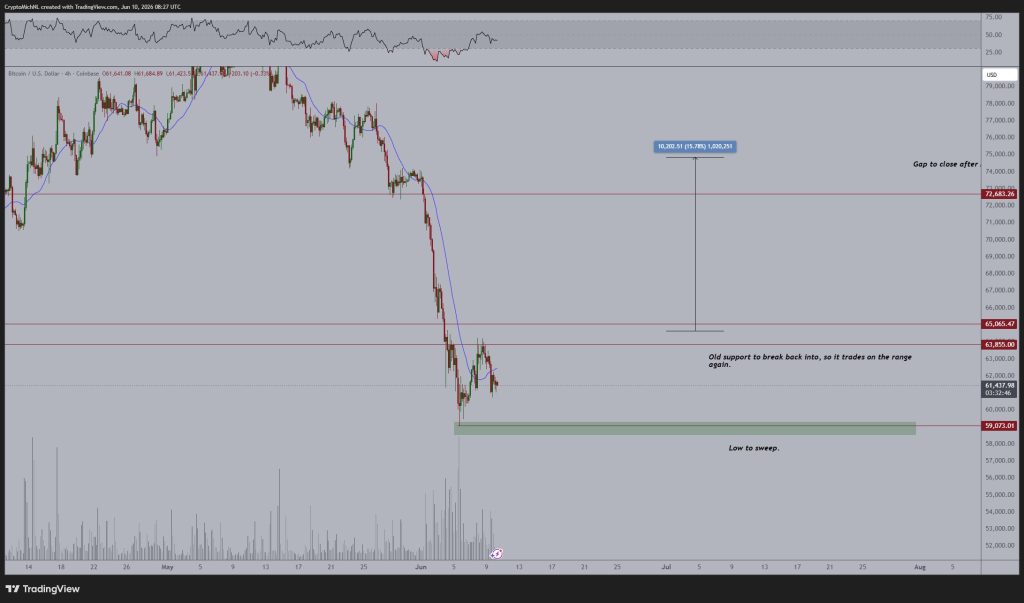 BTC koers bodem verwachting