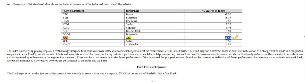 T Rowe Price XRP allocatie in crypto ETF