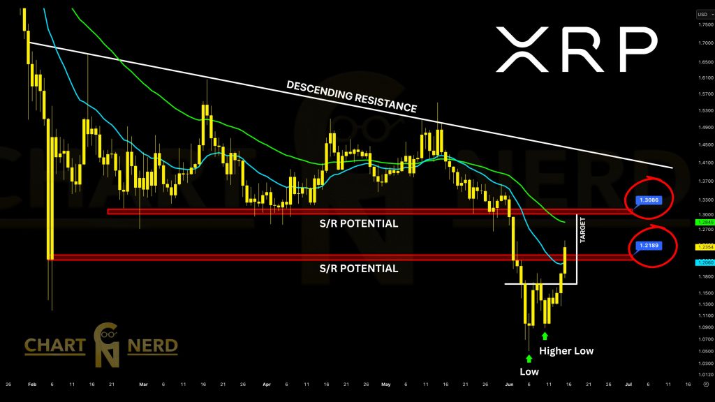 XRP koers verwachting CN