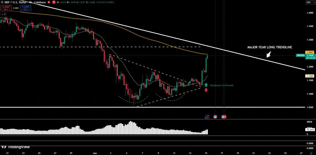 XRP koers descending line