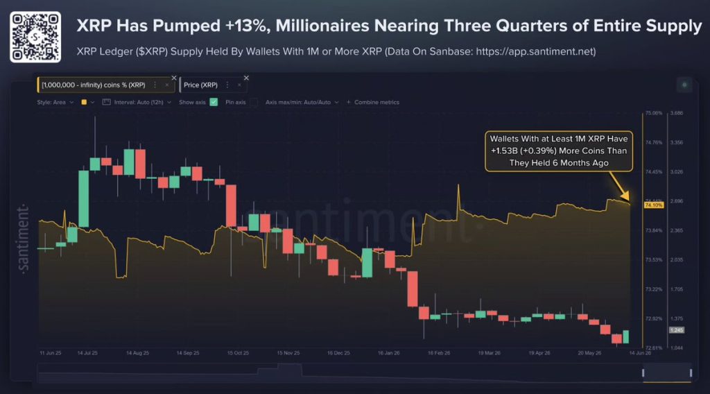 Crypto whales kopen XRP