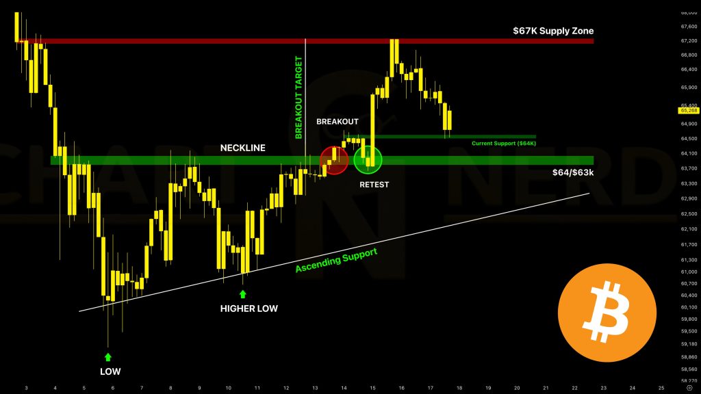 Bitcoin koers analyse 19 juni